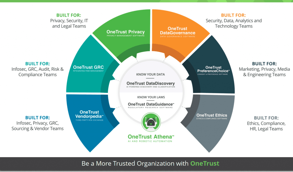 Consent & Preference Management Solution - OneTrust Pro